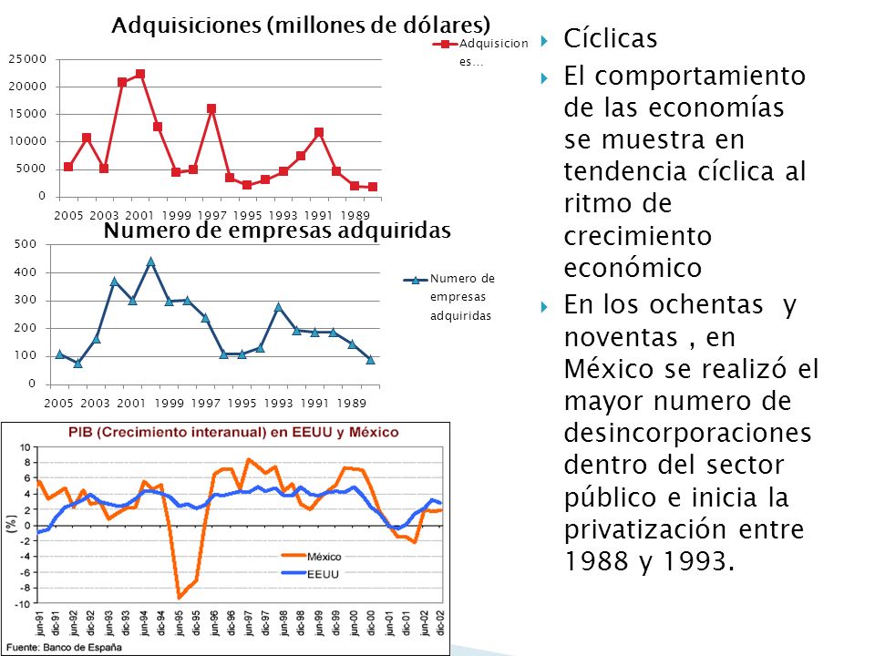 Cíclicas El comportamiento de las economías se muestra en tendencia cíclica al ritmo de crecimiento económico.