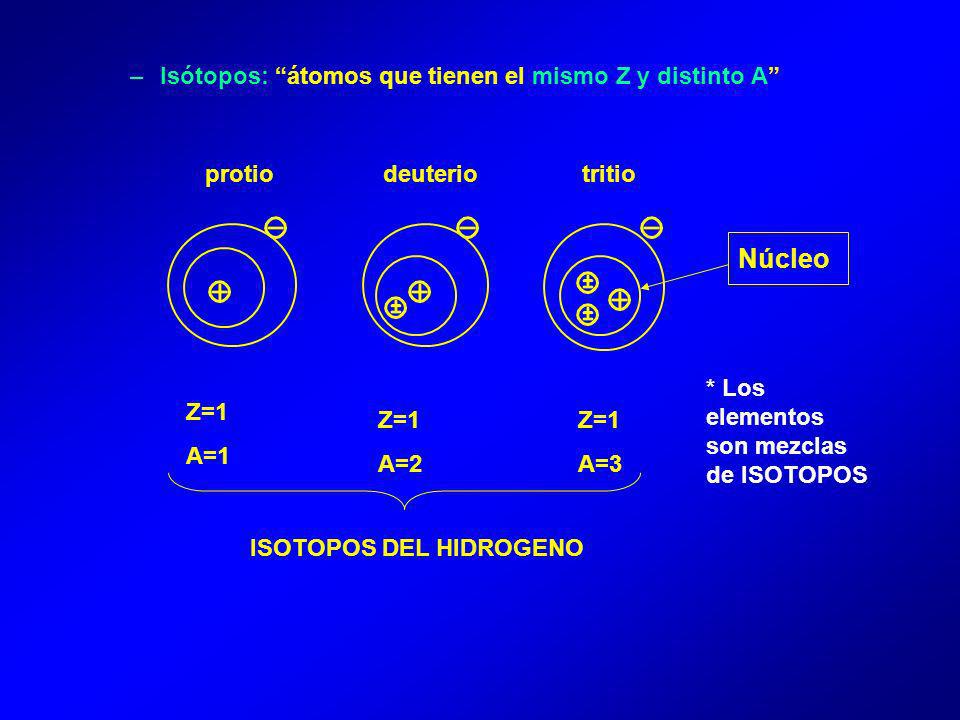 Núcleo Isótopos: átomos que tienen el mismo Z y distinto A