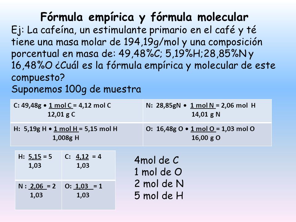 Fórmula empírica y fórmula molecular