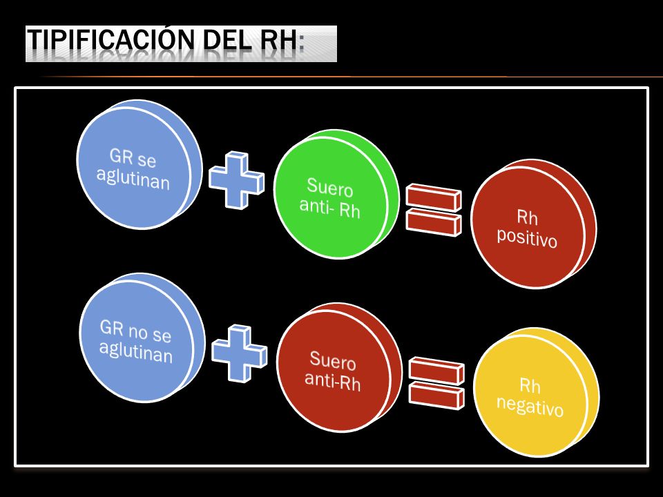 Tipificación del Rh: GR se aglutinan Suero anti- Rh Rh positivo