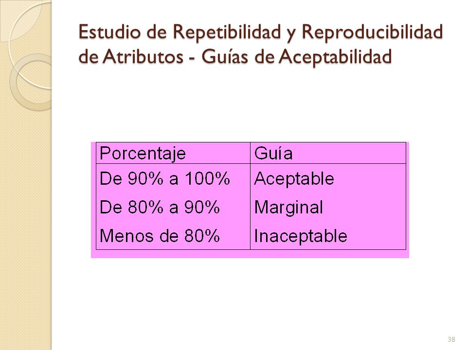 Estudio de Repetibilidad y Reproducibilidad de Atributos - Guías de Aceptabilidad