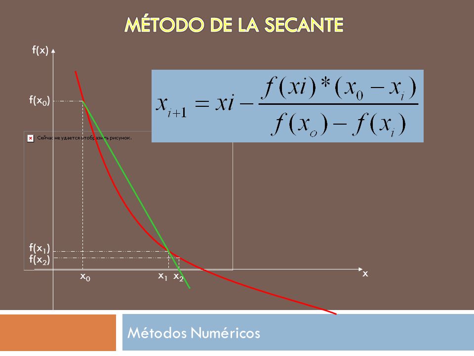 MÉTODO DE LA SECANTE Métodos Numéricos f(x) f(x0) f(x1) f(x2) x0 x1 x2