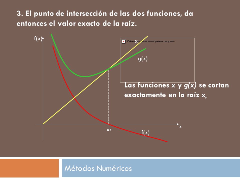 3. El punto de intersección de las dos funciones, da entonces el valor exacto de la raíz.