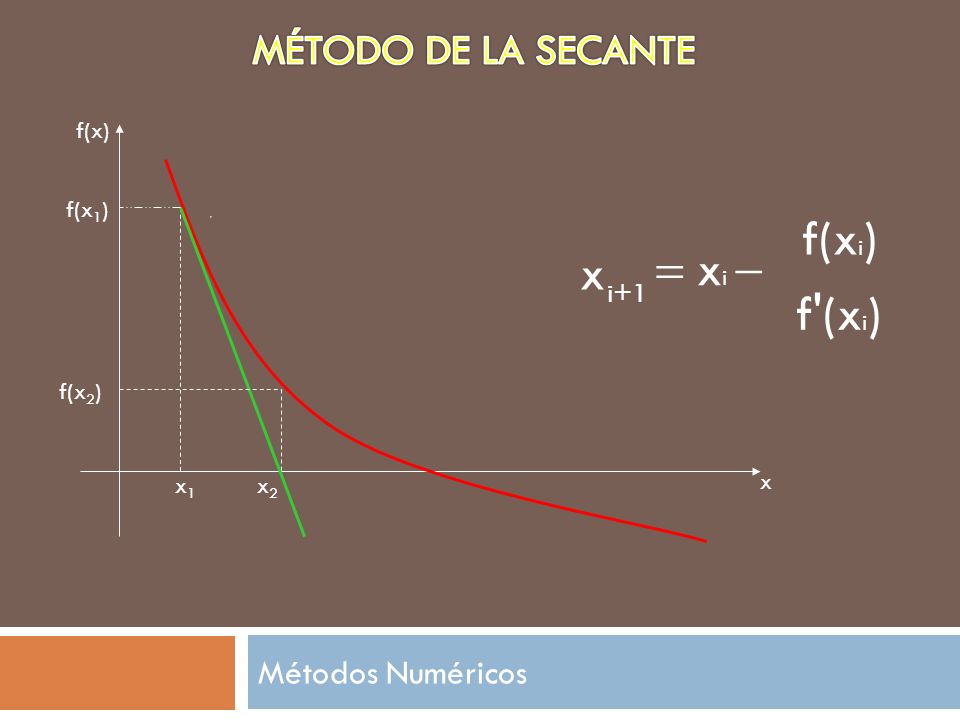 f(xi) = xi - x f (xi) MÉTODO DE LA SECANTE Métodos Numéricos i+1 f(x)