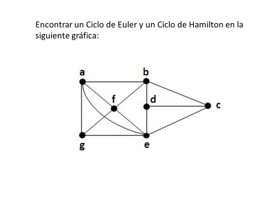 Encontrar un Ciclo de Euler y un Ciclo de Hamilton en la siguiente gráfica: