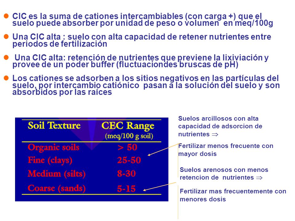 CIC es la suma de cationes intercambiables (con carga +) que el suelo puede absorber por unidad de peso o volumen en meq/100g