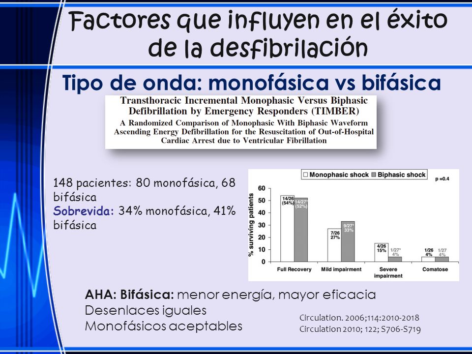 Factores que influyen en el éxito de la desfibrilación