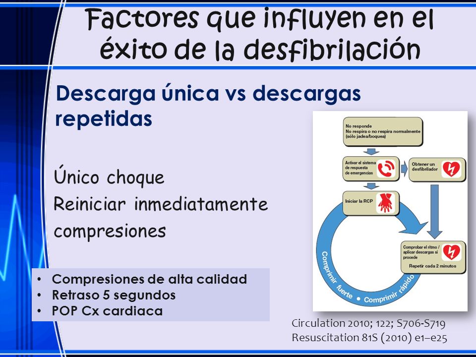 Factores que influyen en el éxito de la desfibrilación