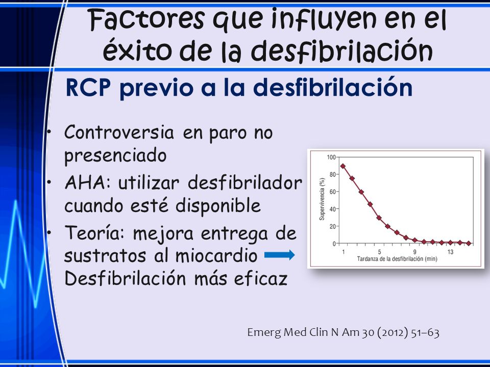 Factores que influyen en el éxito de la desfibrilación