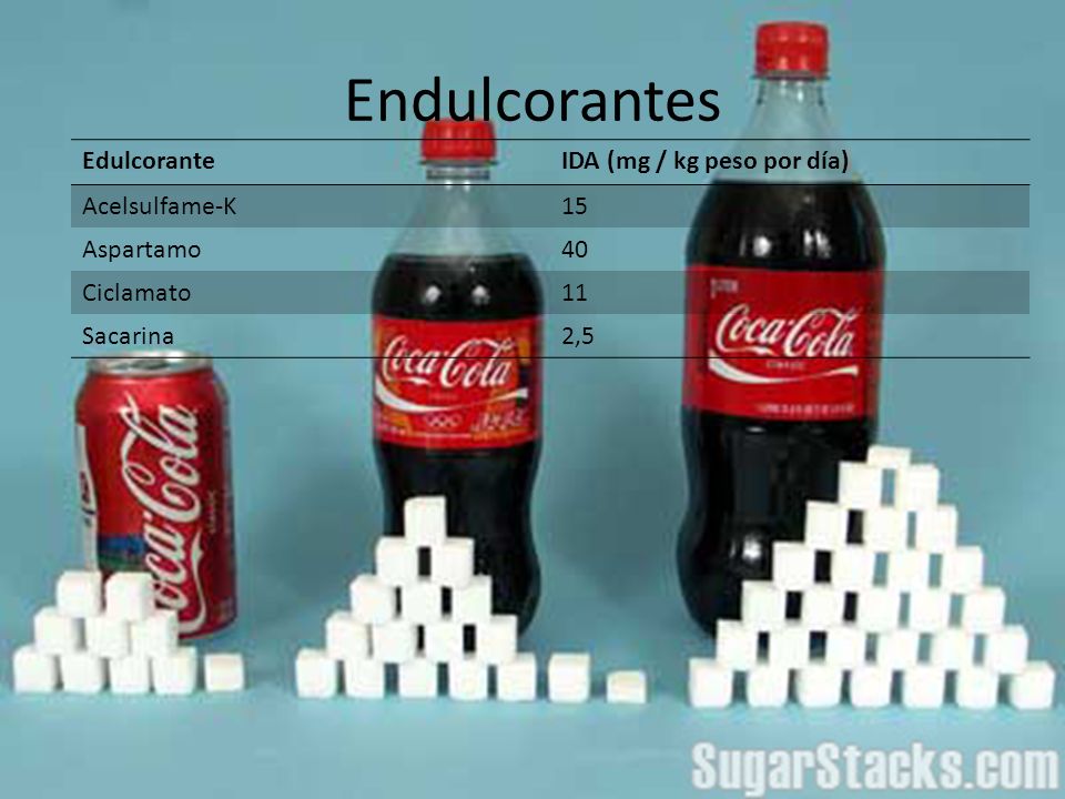 Endulcorantes Edulcorante IDA (mg / kg peso por día) Acelsulfame-K 15