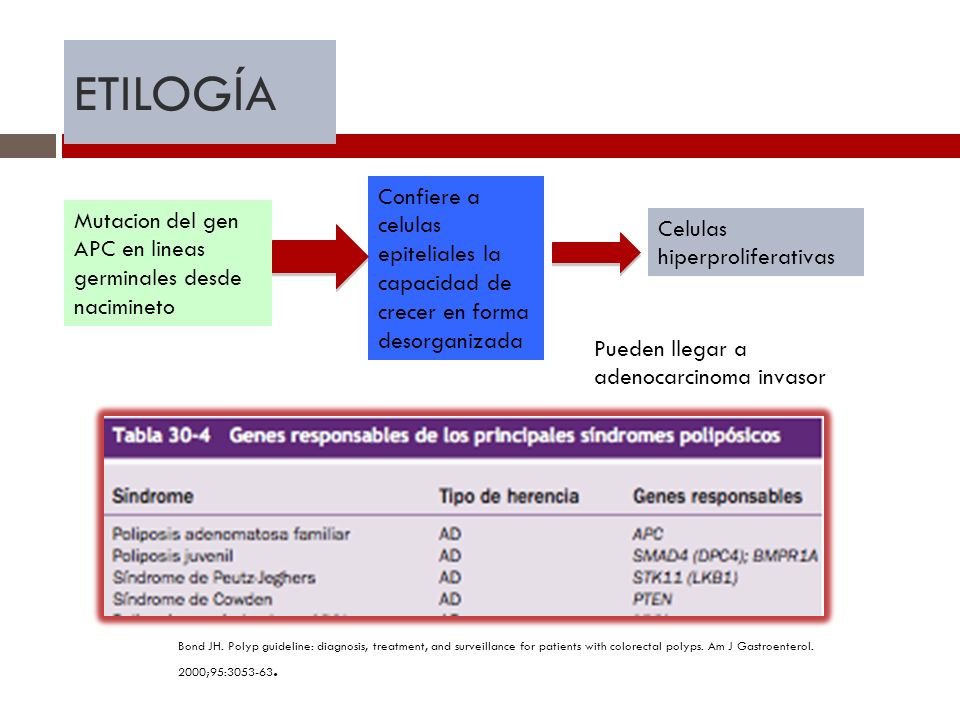 ETILOGÍA Confiere a celulas epiteliales la capacidad de crecer en forma desorganizada. Mutacion del gen APC en lineas germinales desde nacimineto.