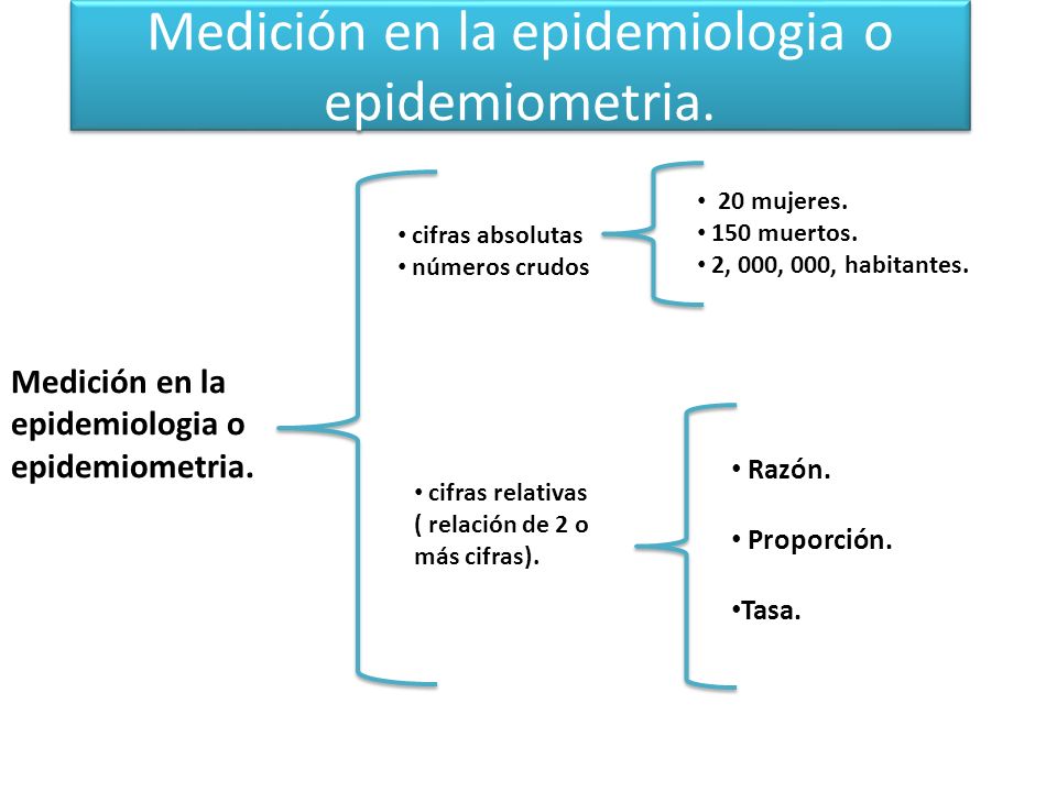 Medición en la epidemiologia o epidemiometria.