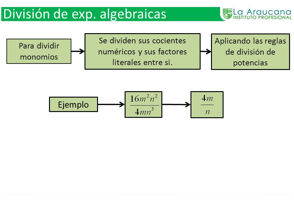 División de exp. algebraicas
