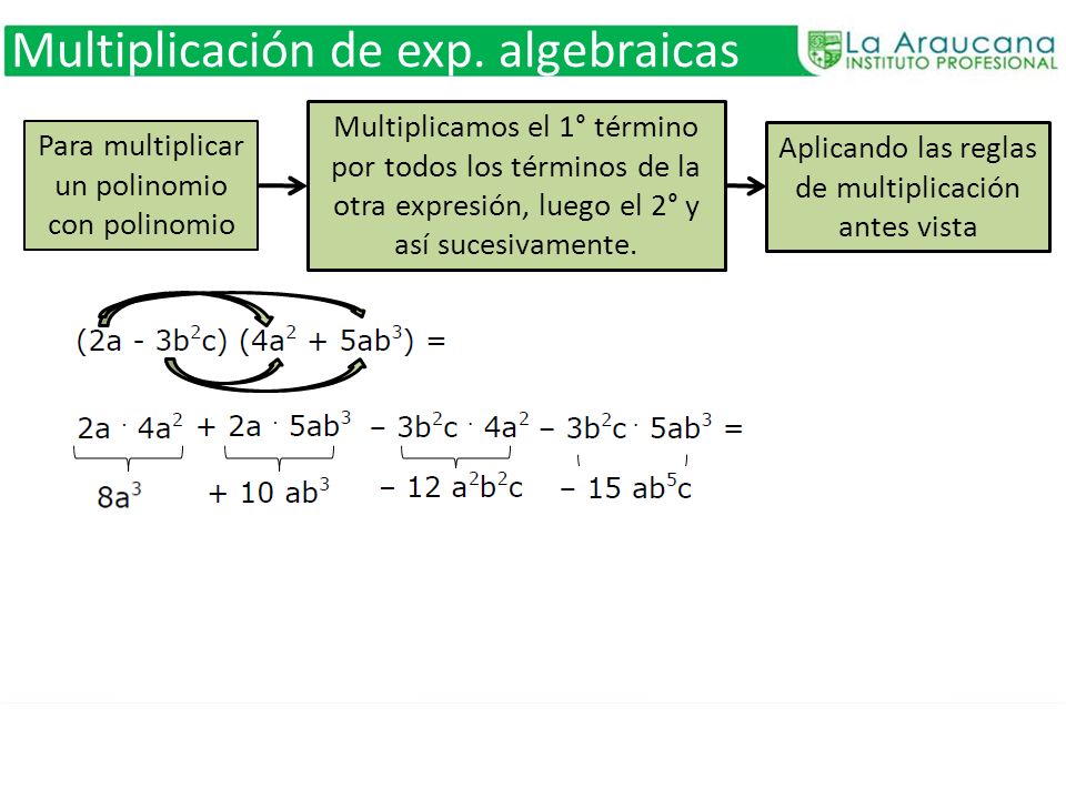 Multiplicación de exp. algebraicas