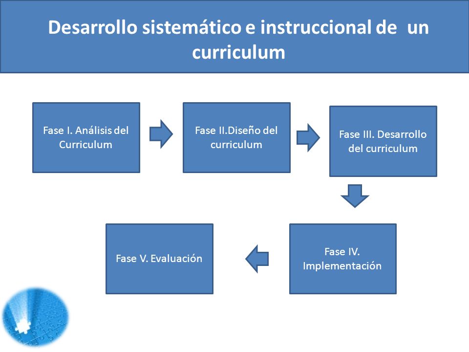 Desarrollo sistemático e instruccional de un curriculum