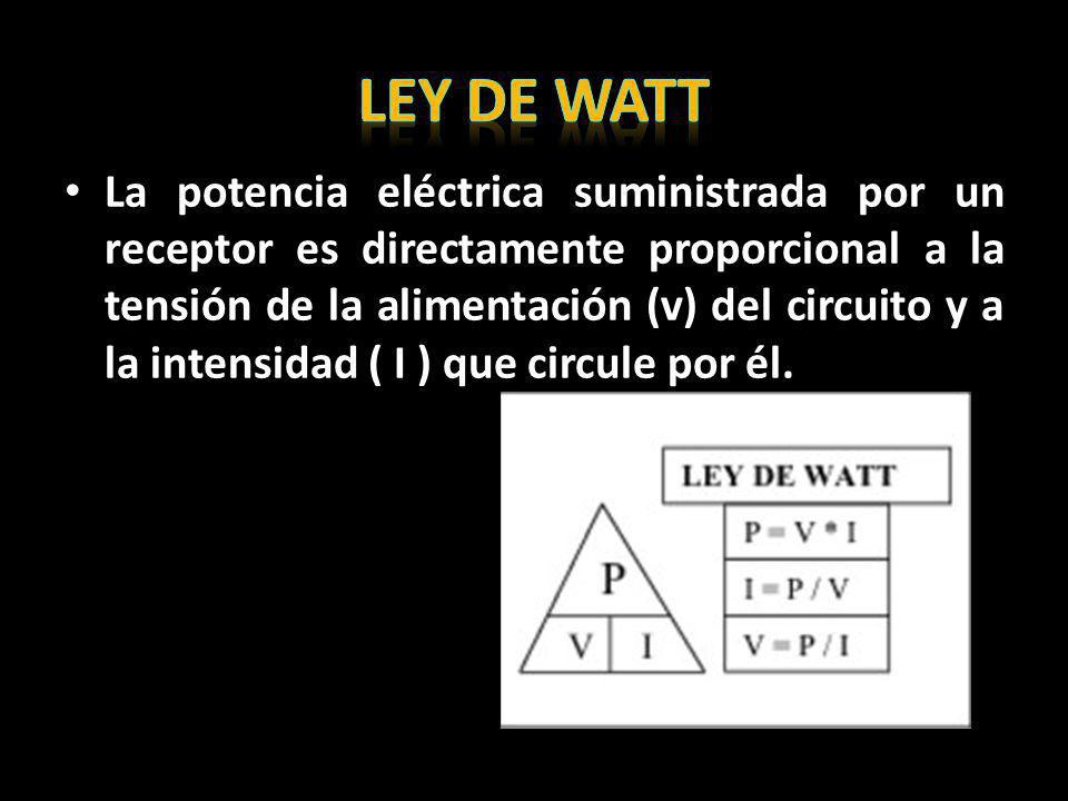 Ley De watt