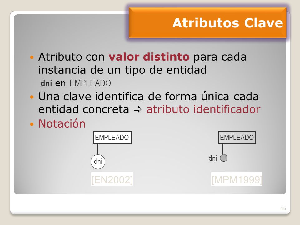 Atributos Clave Atributo con valor distinto para cada instancia de un tipo de entidad. dni en EMPLEADO.