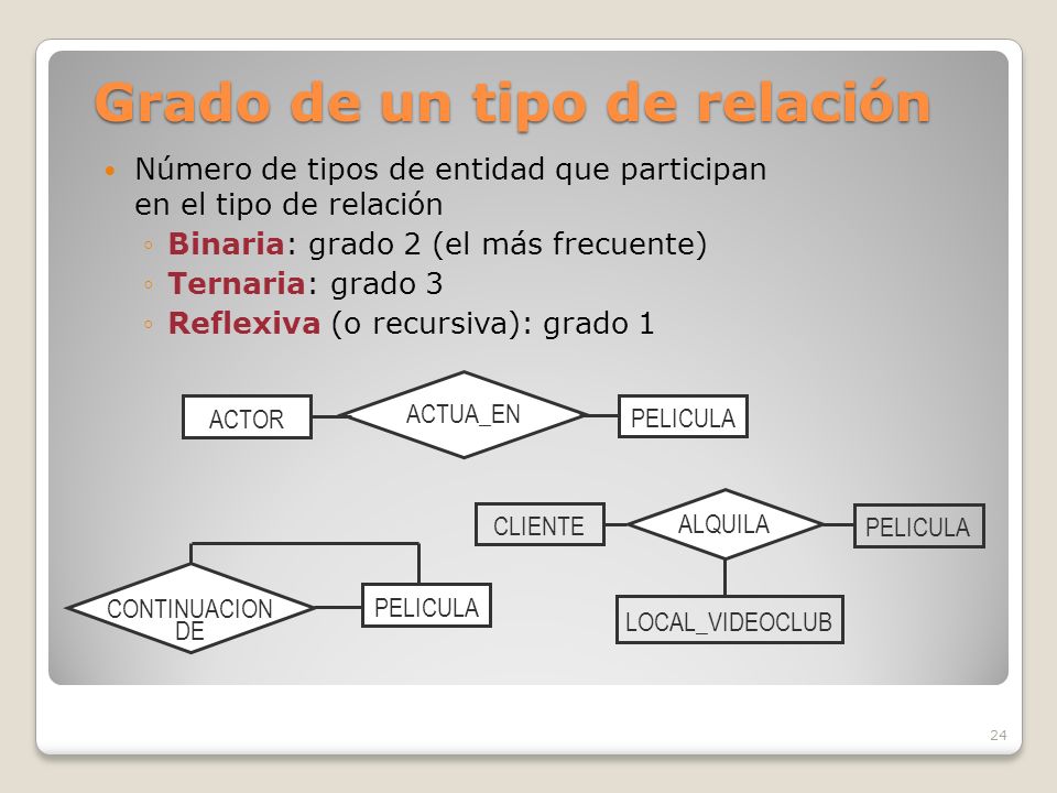 Grado de un tipo de relación