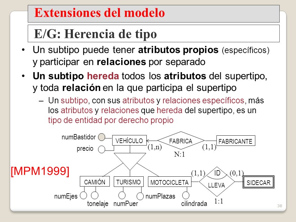 Extensiones del modelo E/G: Herencia de tipo