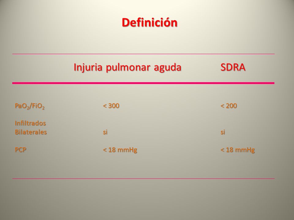 Definición Injuria pulmonar aguda SDRA PaO2/FiO2 < 300 < 200