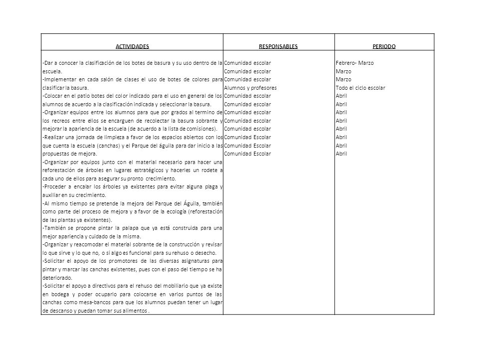 ACTIVIDADES RESPONSABLES. PERIODO. -Dar a conocer la clasificación de los botes de basura y su uso dentro de la escuela.