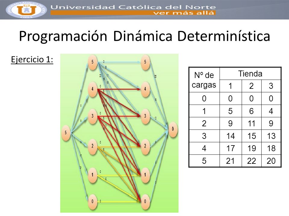 Programación Dinámica - ppt descargar