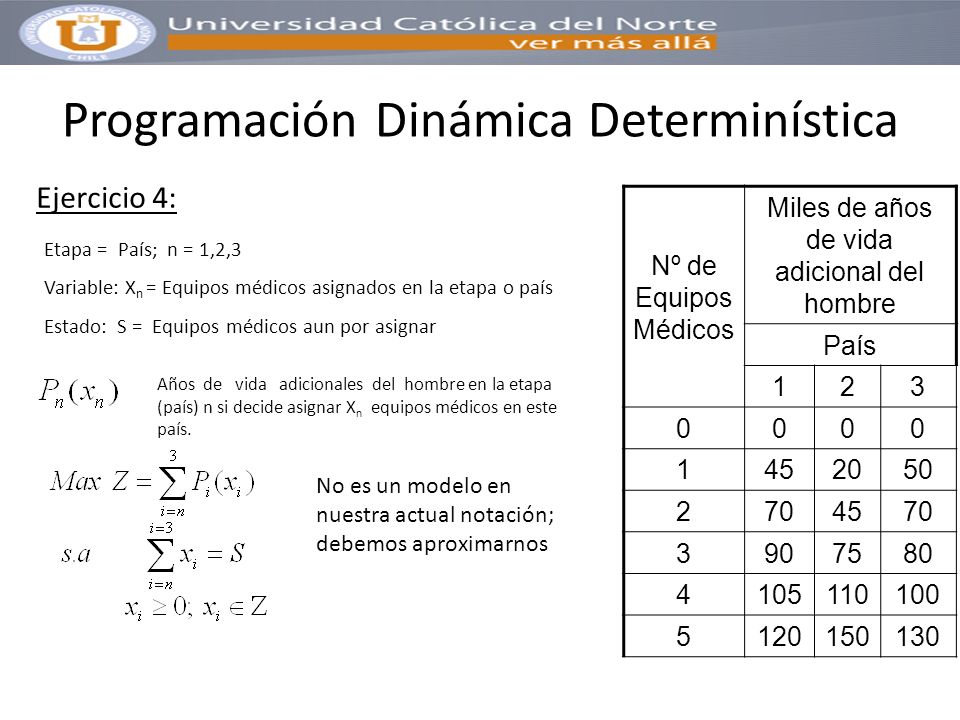 Programación Dinámica - ppt descargar