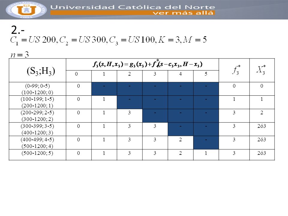 2.- (S3;H3) * (0-99; 0-5) ( ; 0) - ( ; 1-5)