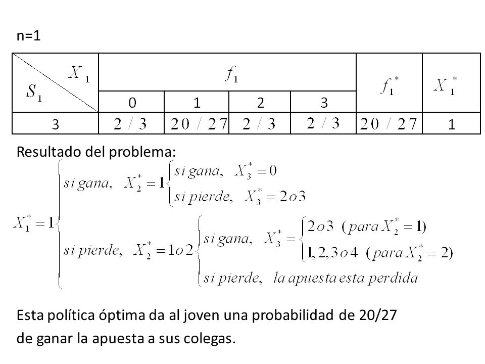n=1 Resultado del problema: Esta política óptima da al joven una probabilidad de 20/27 de ganar la apuesta a sus colegas.