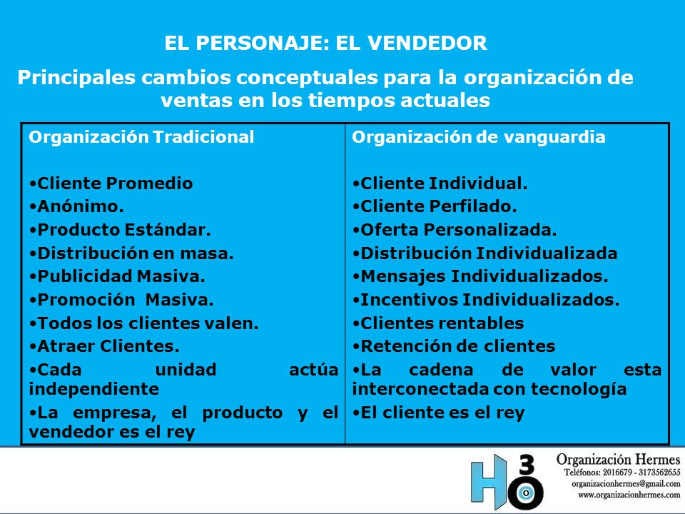 EL PERSONAJE: EL VENDEDOR