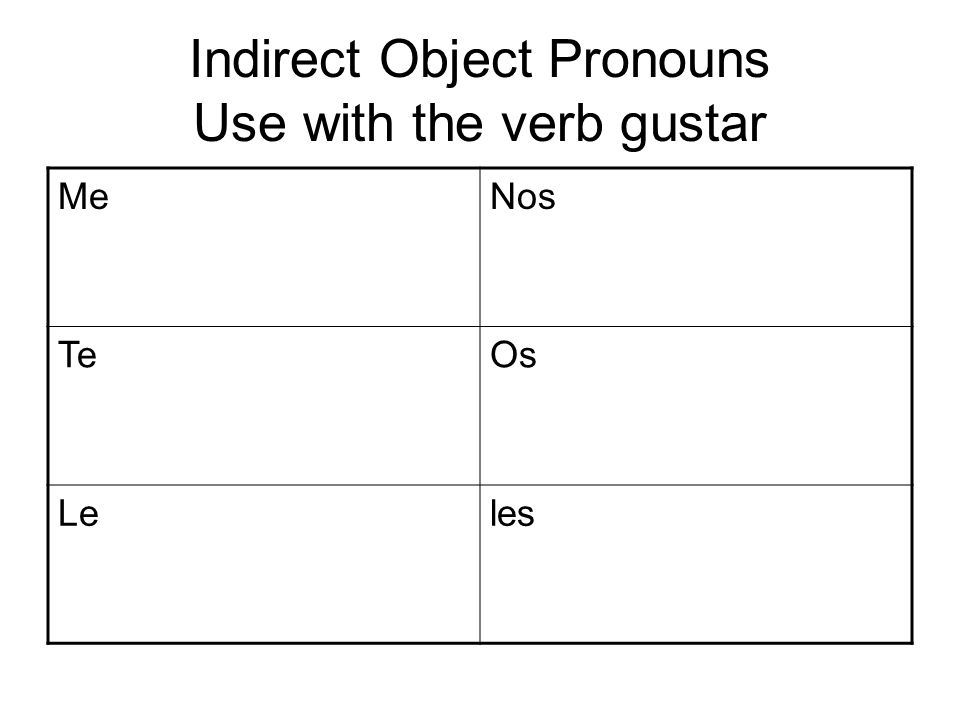 Indirect Object Pronouns Use with the verb gustar