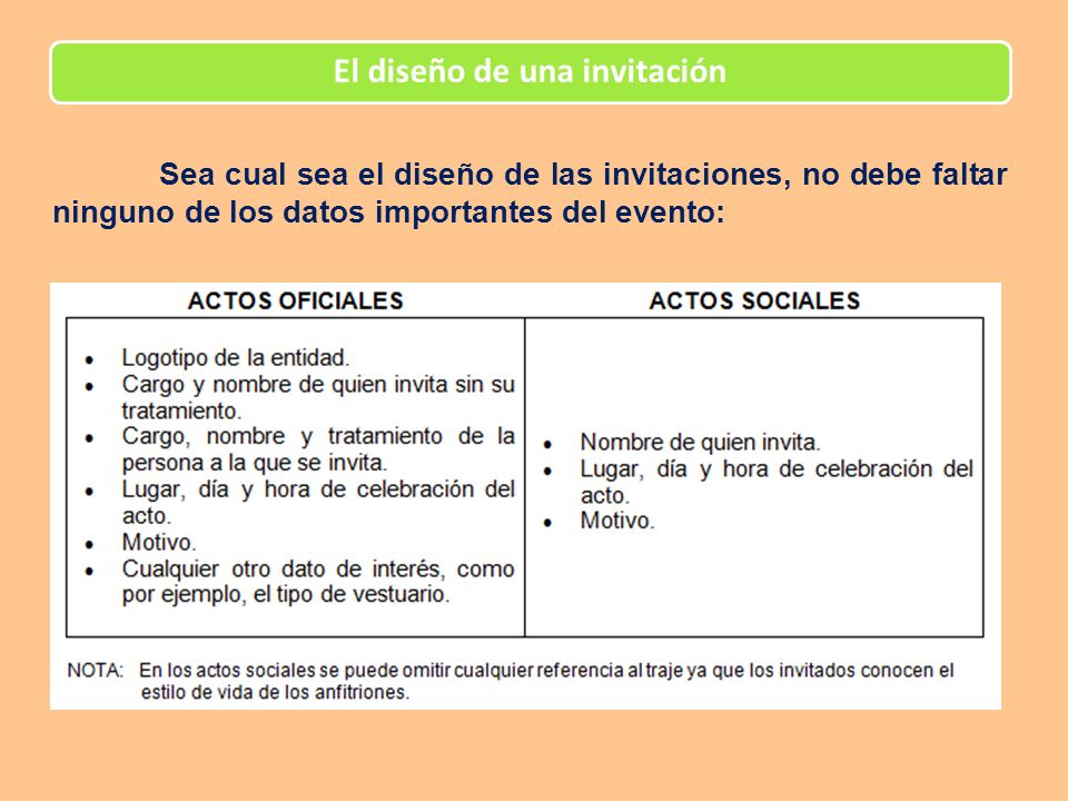 Las invitaciones. - ppt descargar