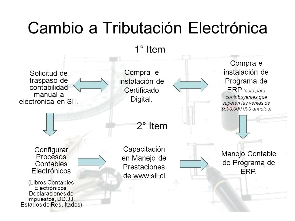 Cambio a Tributación Electrónica