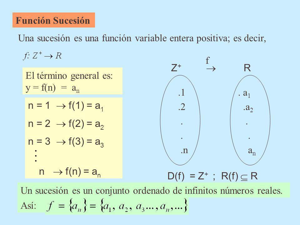 Función Sucesión Una sucesión es una función variable entera positiva; es decir, f. Z+  R.