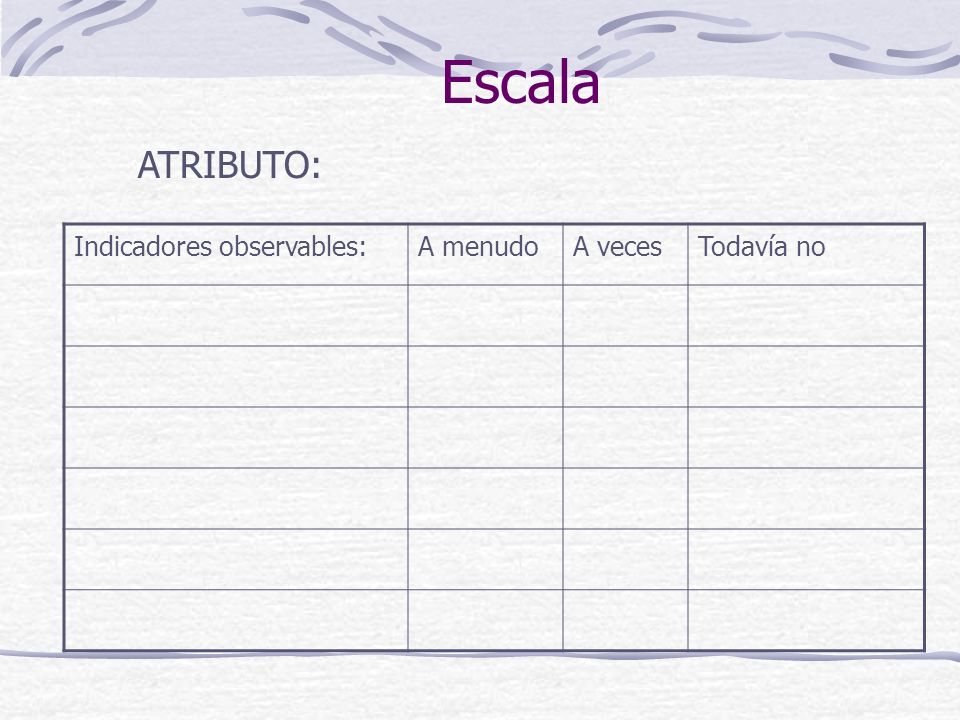 Escala ATRIBUTO: Indicadores observables: A menudo A veces Todavía no