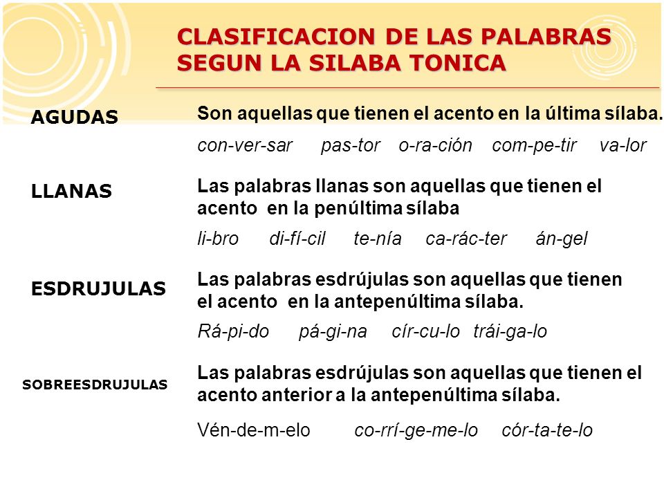 CLASIFICACION DE LAS PALABRAS SEGUN LA SILABA TONICA
