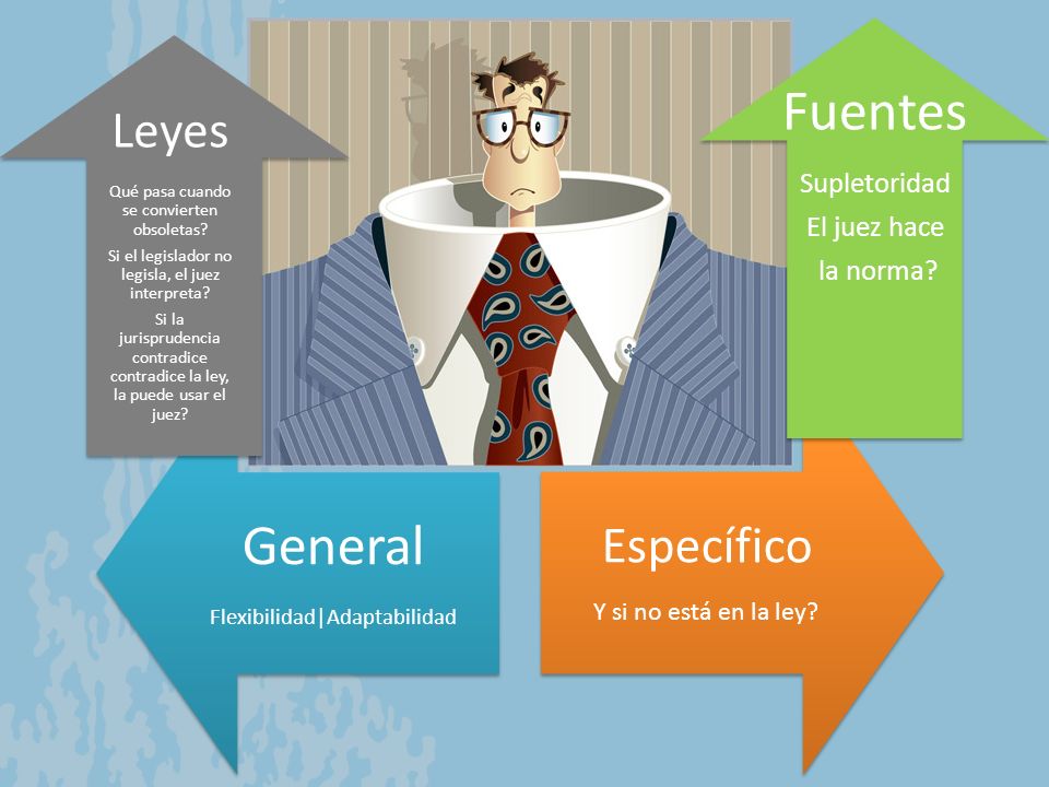 Fuentes General Específico Leyes Supletoridad El juez hace la norma