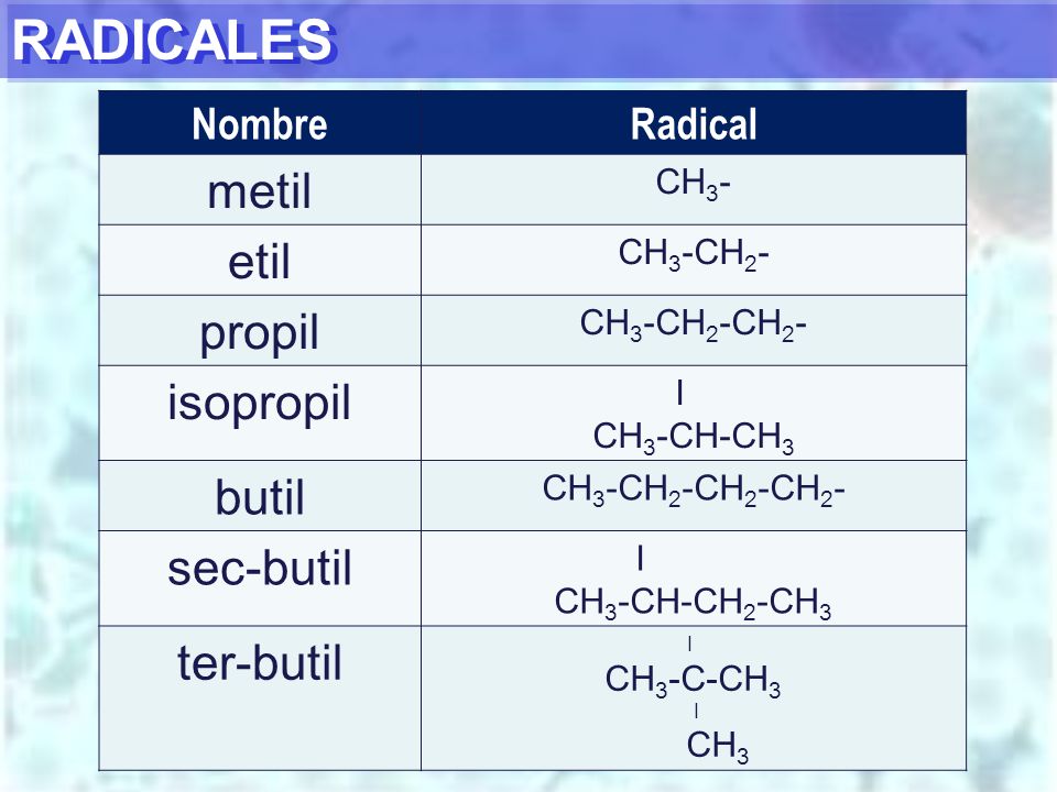 RADICALES metil etil propil isopropil butil sec-butil ter-butil Nombre