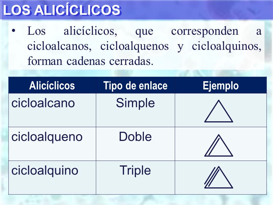 LOS ALICÍCLICOS cicloalcano Simple cicloalqueno Doble cicloalquino