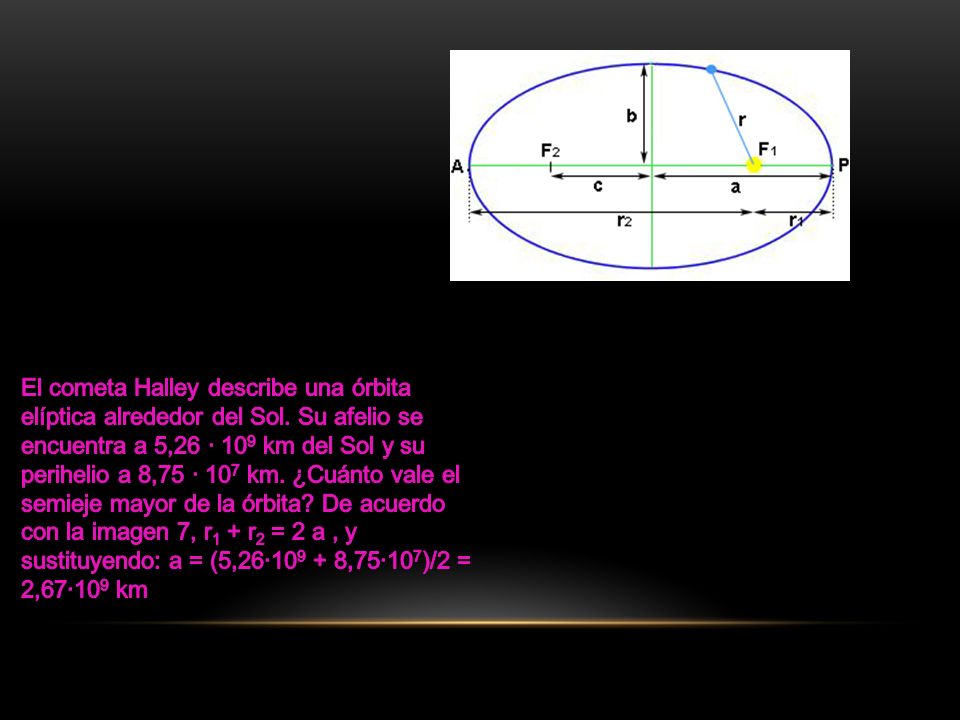El cometa Halley describe una órbita elíptica alrededor del Sol