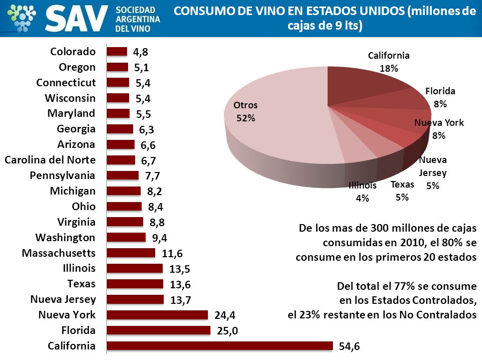 CONSUMO DE VINO EN ESTADOS UNIDOS (millones de cajas de 9 lts)