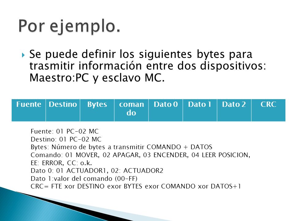 Por ejemplo. Se puede definir los siguientes bytes para trasmitir información entre dos dispositivos: Maestro:PC y esclavo MC.