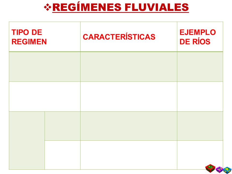 REGÍMENES FLUVIALES TIPO DE REGIMEN CARACTERÍSTICAS EJEMPLO DE RÍOS