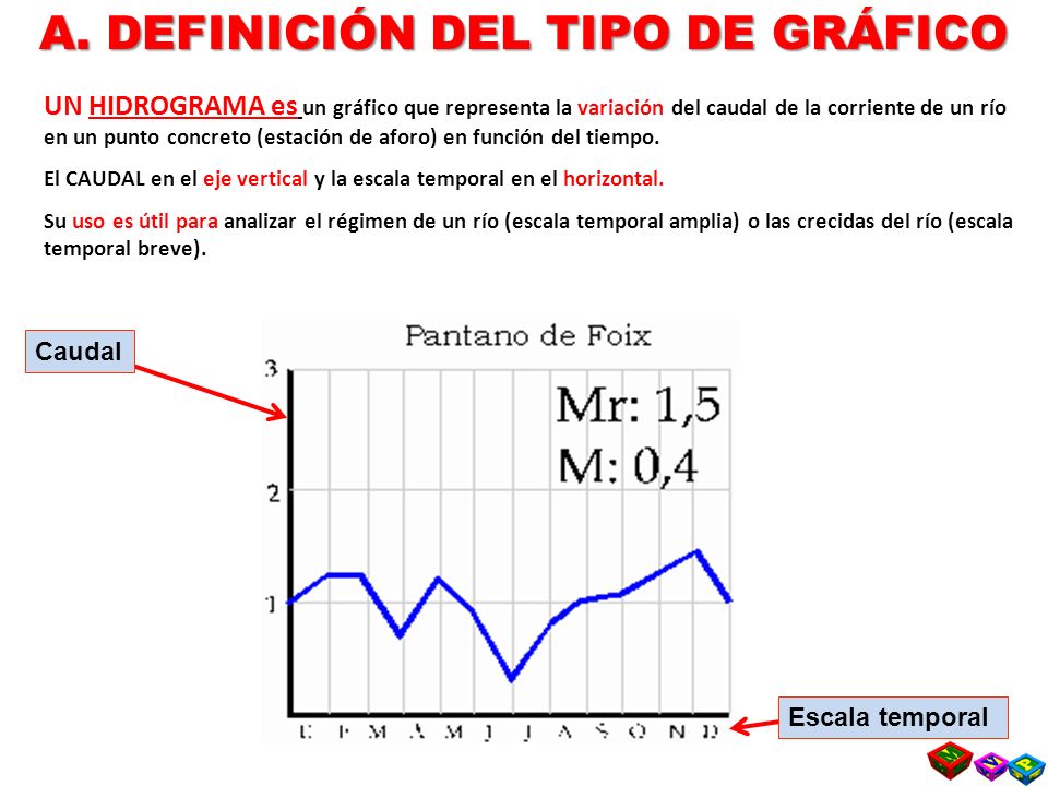 A. DEFINICIÓN DEL TIPO DE GRÁFICO