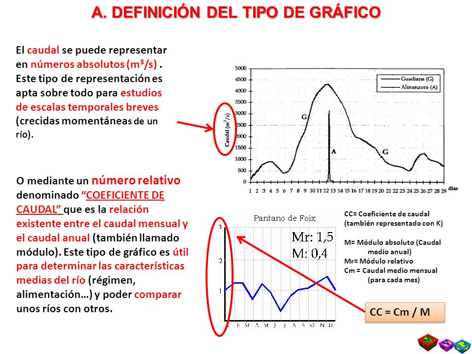 A. DEFINICIÓN DEL TIPO DE GRÁFICO