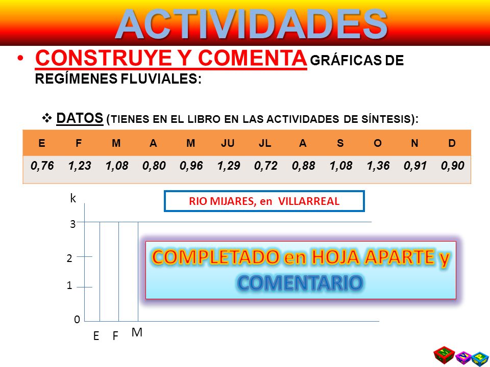 RIO MIJARES, en VILLARREAL COMPLETADO en HOJA APARTE y COMENTARIO
