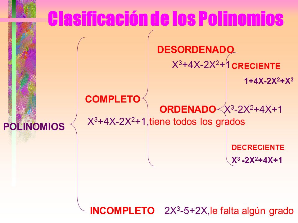 Clasificación de los Polinomios