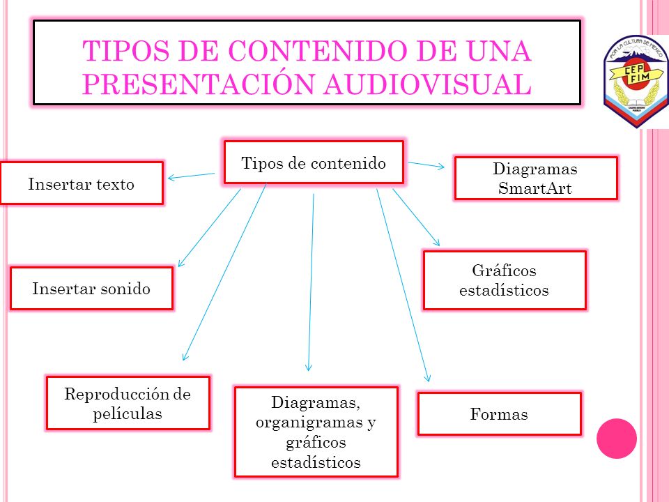 TIPOS DE CONTENIDO DE UNA PRESENTACIÓN AUDIOVISUAL