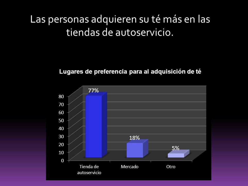 Las personas adquieren su té más en las tiendas de autoservicio.