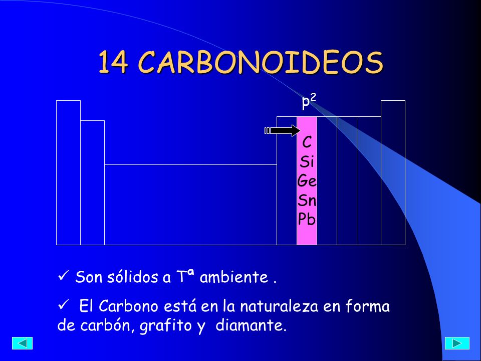 14 CARBONOIDEOS p2 C Si Ge Sn Pb Son sólidos a Tª ambiente .